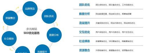 15种SEO优化策略技巧，让你轻松上手（从到内链）