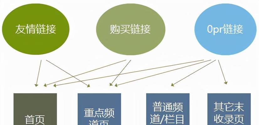 探究SEO优化流程，提升网站排名（SEO优化流程详解）