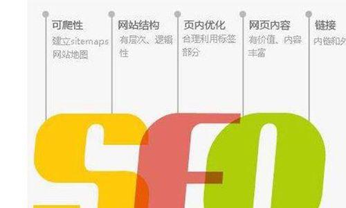 网站优化必须掌握的15种SEO技术（从研究到网站布局）