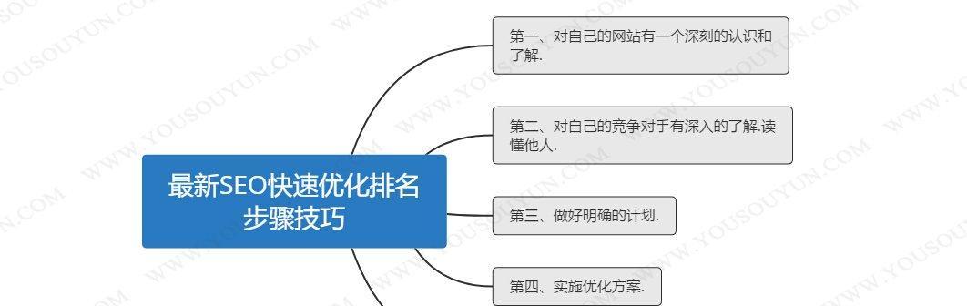 如何做好网站SEO（掌握SEO特点）