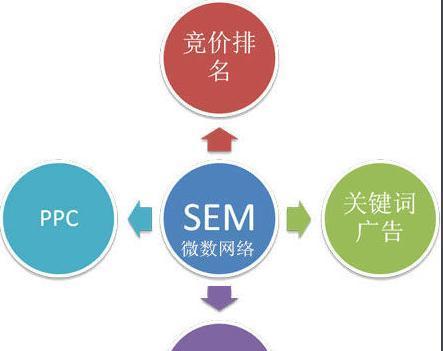 SEO优化要点详解（掌握这些技巧）