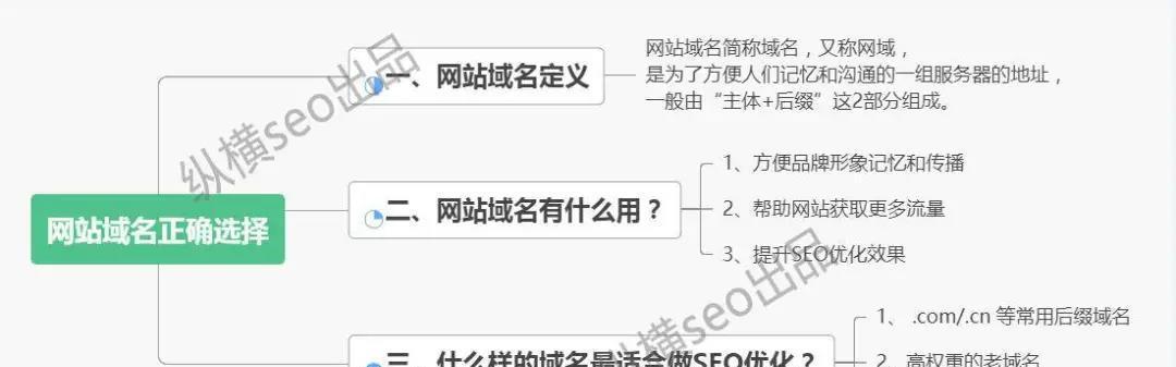 如何进行有效的网站SEO挖掘（掌握SEO技巧）