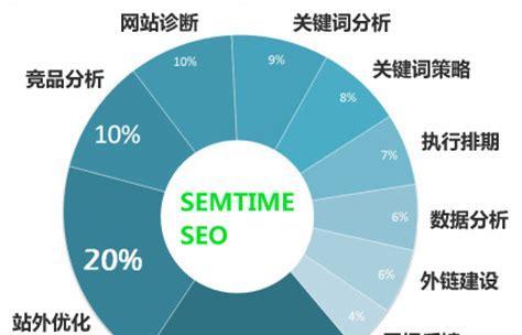 搜索引擎优化的15个实用技巧（提升网站排名和流量的秘诀大揭秘）