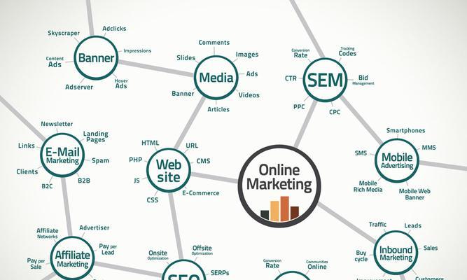 SEO优化的四大排名技巧：让你的网站在搜索引擎中脱颖而出