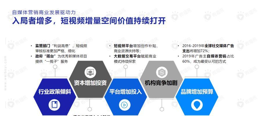 科学短视频的7大拍摄套路（让你的短视频更加有看点的技巧）