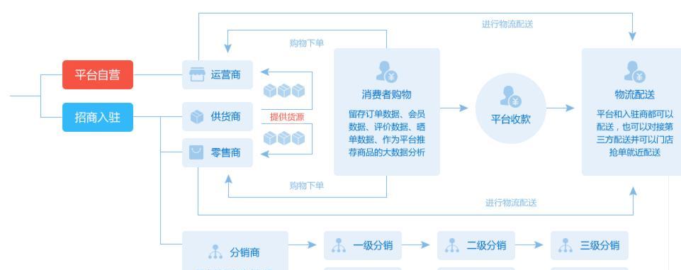 青少年模式下的短视频平台安全运营（保护青少年的绿色网络环境）