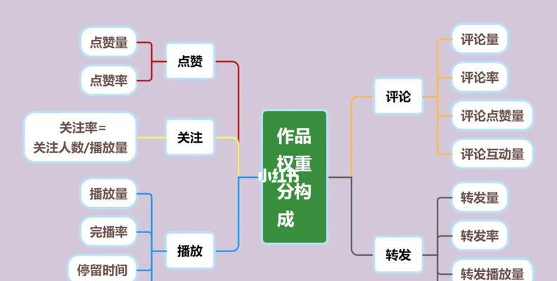 TikTok电商短视频运营指南（打造优秀内容）