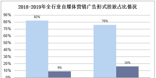 短视频行业发展现状与趋势分析（抓住用户心理破解短视频增长密码）