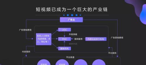 短视频运营的涨粉秘籍（15个小技巧让你的短视频火起来）