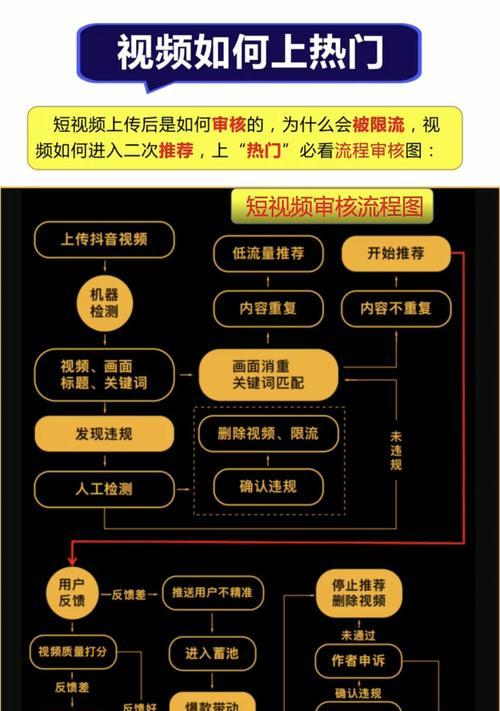 短视频运营常见误区（怎样避免常见误区提升短视频运营效果）