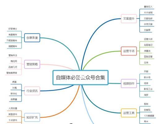 公众号自媒体的特点（深入浅出）