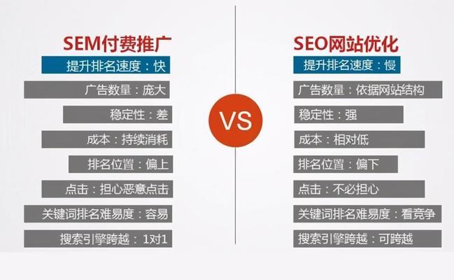 五种SEO优化策略助力网站提升流量（如何通过SEO优化策略提升网站流量）