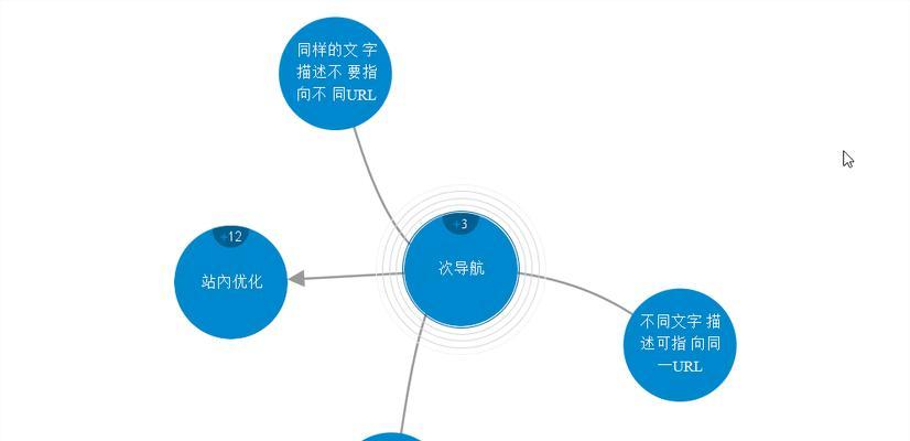 网站SEO优化的工作原理（揭秘SEO优化的核心机制与操作技巧）