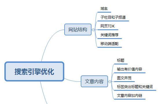 如何进行网站SEO优化（SEO优化是现代营销的必备技能）