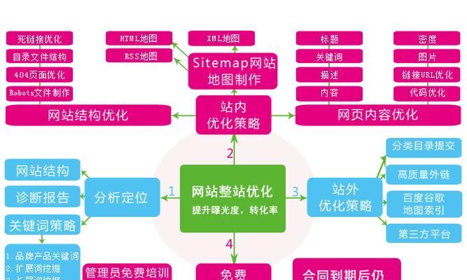 网站SEO优化指南（从到内部链接）