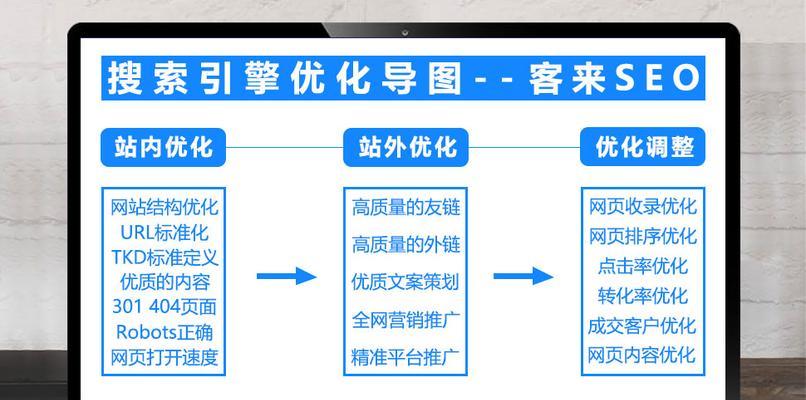 网站导航优化的关键点（如何打造用户友好的网站导航）