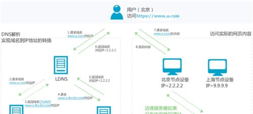 网站地图的重要性（为什么每个网站都需要地图）