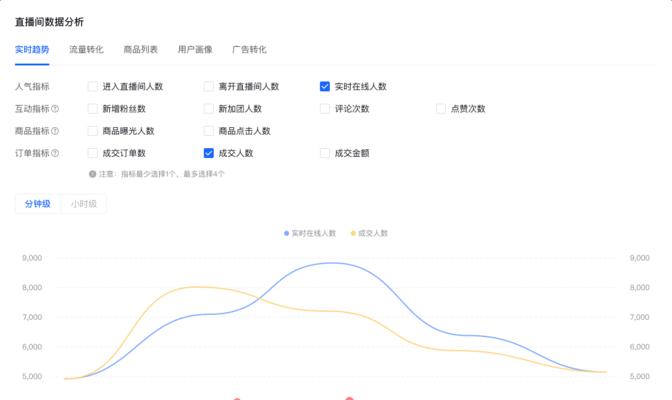 抖音商品详情页设计与优化的关键（解读抖音商品详情页中的关键要素及最佳实践）