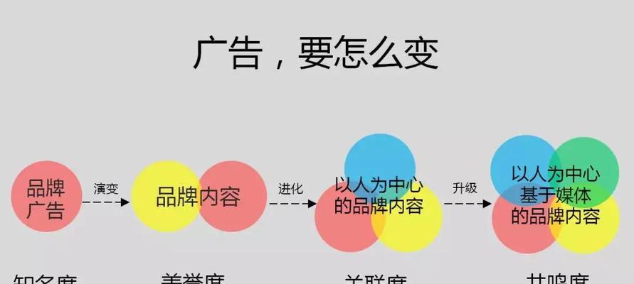 如何通过熊掌号SEO优化增加品牌曝光率（8个实用技巧教你打造强势品牌）