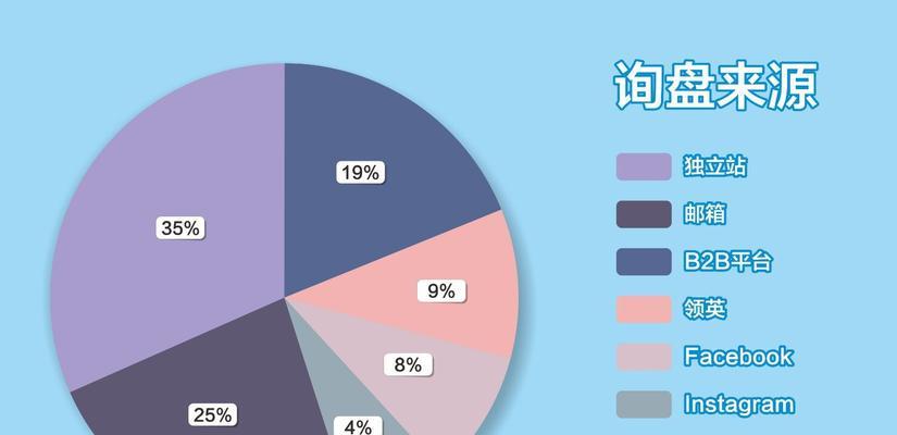 展会网站建设的优势与流程（打造高效的展览营销平台）