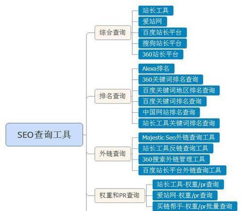 站内优化六步走（用实际操作解析站内优化的六大步骤）