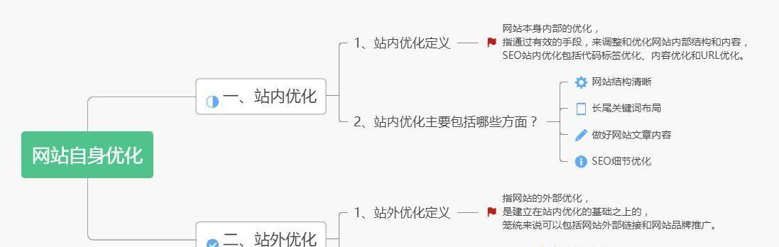 站内优化和站外优化基础常识（了解站内外优化）