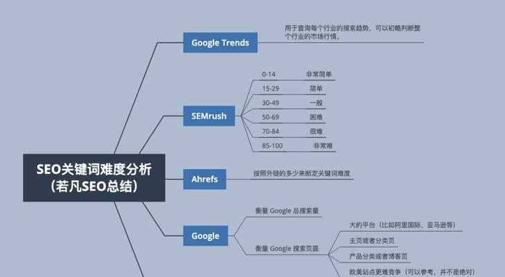 长尾与核心（掌握长尾和核心的区别及其在SEO中的作用）