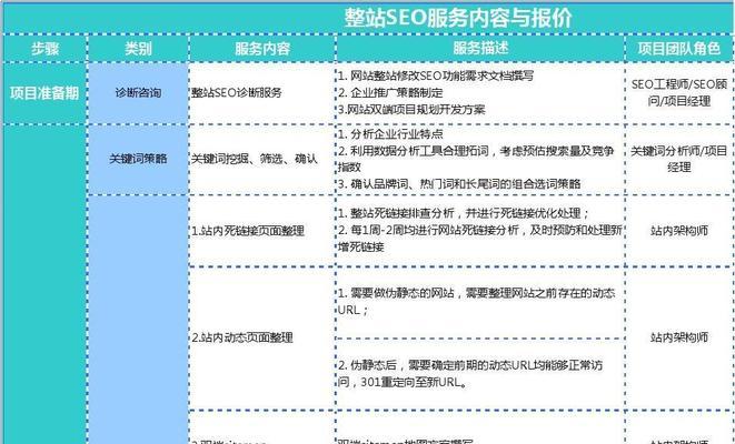 探究长治SEO反作弊技术思路与方法（用技术筑起铜墙铁壁——长治SEO反作弊技术解析）