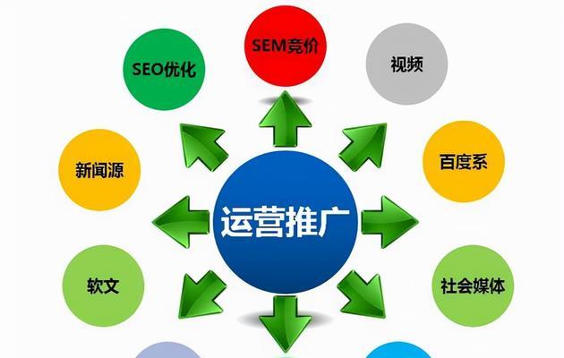 整站优化如何做（从分析网站结构到调整网页元素）