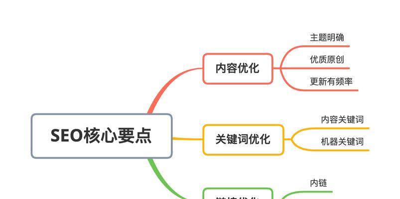 掌握正确的SEO思维方式，提升优化质量（从思维方式入手）