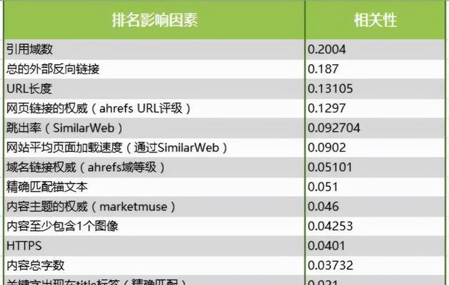 蜘蛛池（拥有强大的搜索引擎优化效果）