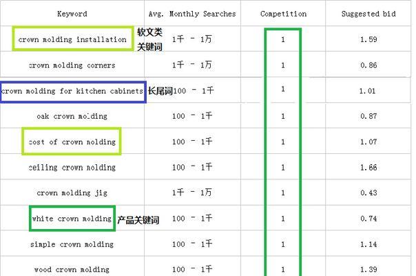 中心长尾查找指南（如何通过长尾查找中心）