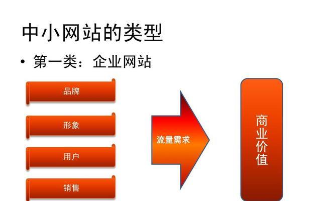 如何让中小企业网站实现有效的SEO推广（掌握SEO关键技术）