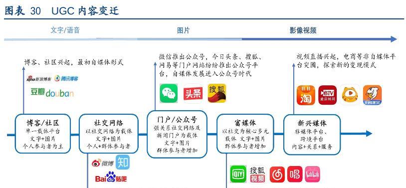 小红书直播开通指南（轻松拥有自己的直播间）