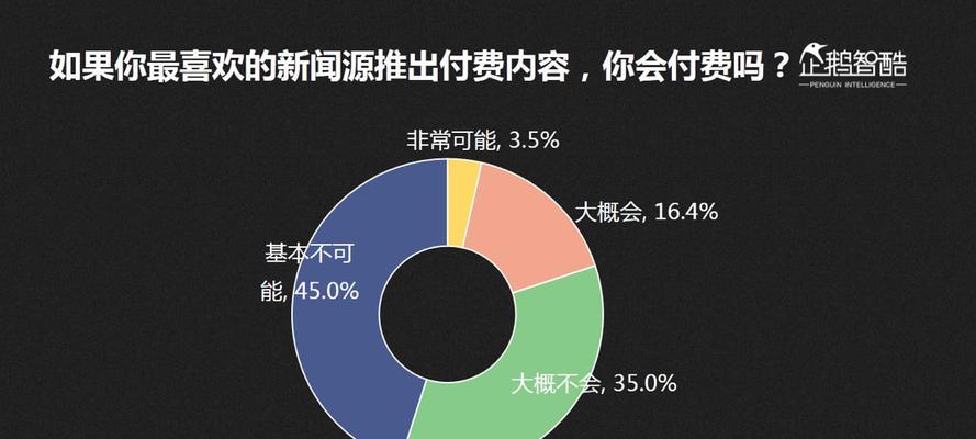 新媒体的发展与未来（自媒体对新媒体的影响与挑战）