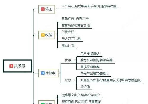 新媒体与自媒体（解析新媒体和自媒体的差异及关系）