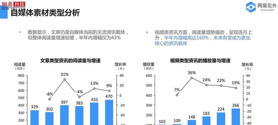 学自媒体被骗2980元，如何追回（手把手教你如何追回被骗学费）