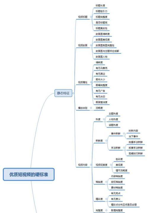 抖音运营必备（如何运营抖音？学会这些技巧）