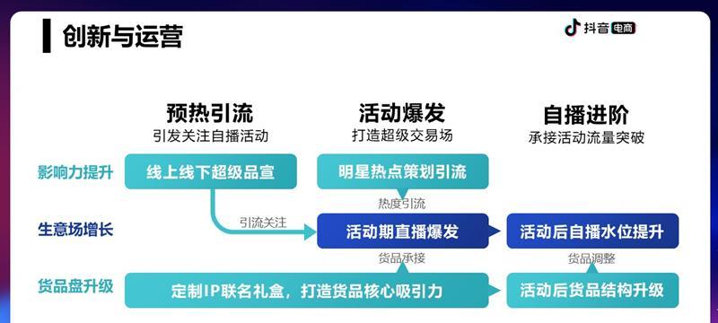 抖音运营必备（如何运营抖音？学会这些技巧）