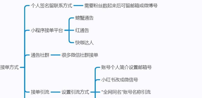 在小红书开店需要缴纳费用吗（小红书开店费用详解）