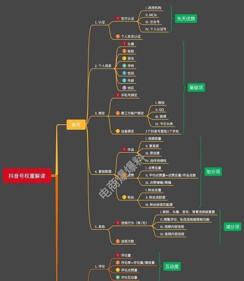 如何提升抖音号权重（15个实用技巧帮你快速提升抖音号权重）