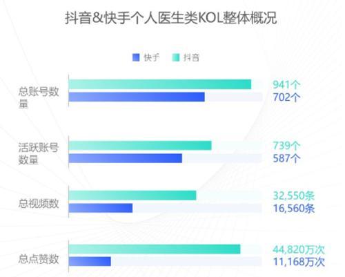 快手约附近人，让生活不再孤单（如何在快手上找到志同道合的附近人）