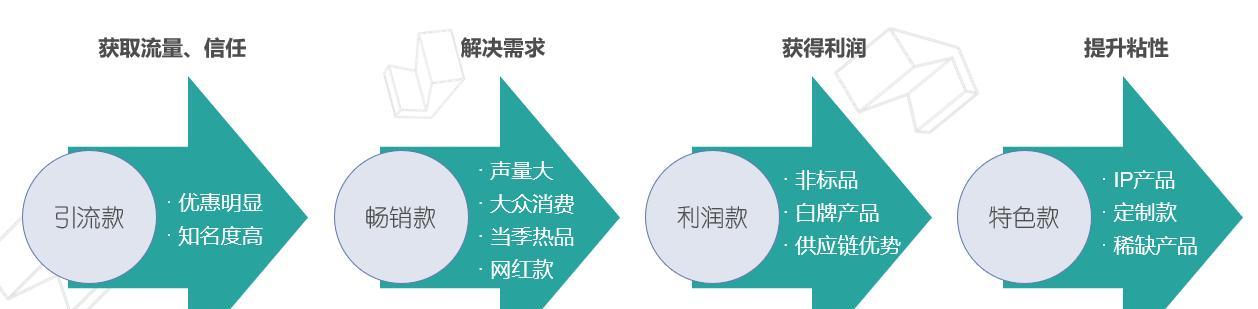 直播间互动技巧（打造高互动直播间）