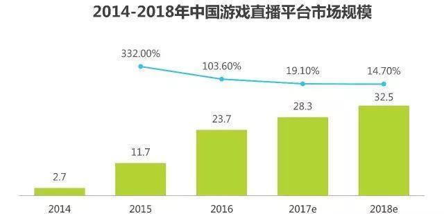 直播间互动软件的必要性（提高直播体验的重要工具）