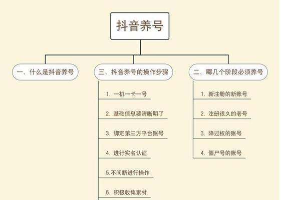 注册抖音号必须用手机号码吗（了解抖音账号注册方式）