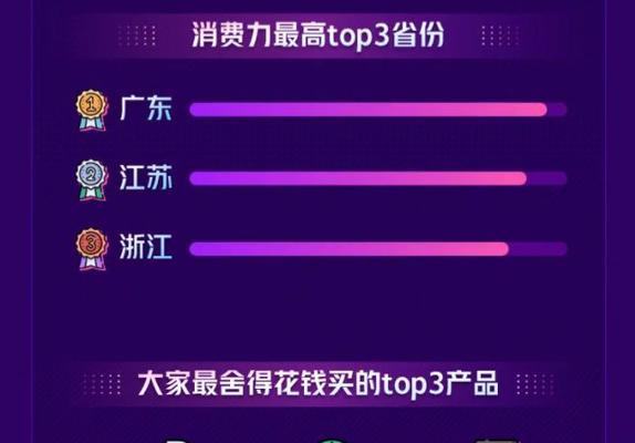 抖音直播公会注册需要多少资金（了解抖音直播公会的注册资金需求）