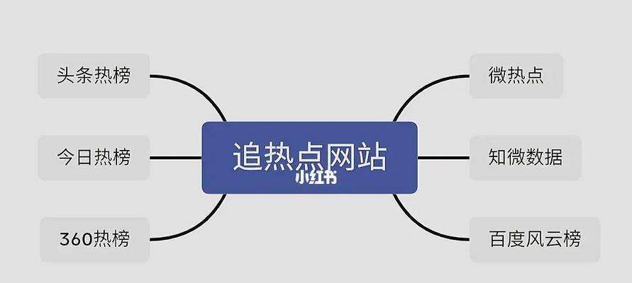 自媒体平台将来是否要收费（分析自媒体平台未来是否可能收取费用）