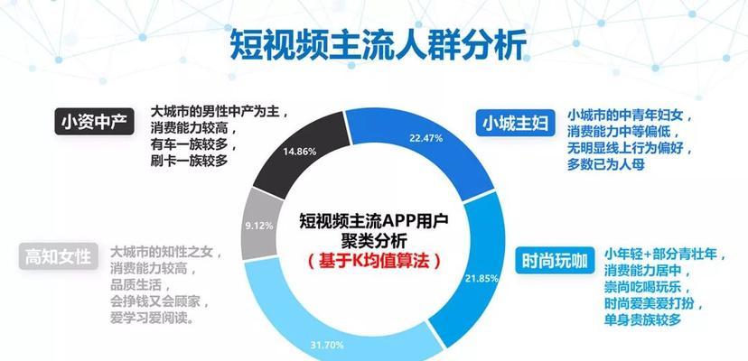 从零开始，学会抖音短视频制作技巧（如何制作出优秀、吸睛的短视频）