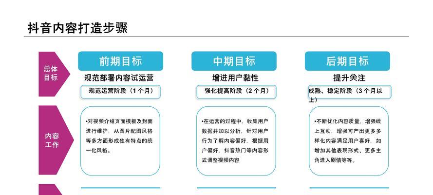 2024年最新抖音直播带货运营手册（高效运营）