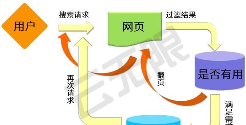 搜索引擎蜘蛛的作用和工作原理（从蜘蛛爬行到网站收录——深入了解搜索引擎蜘蛛）